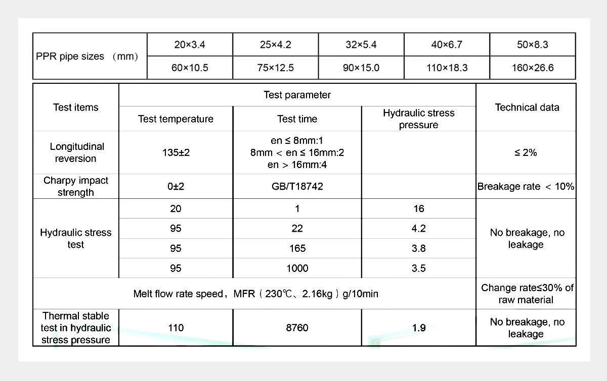 Performance Characteristics-PPR-90-Degree-Reducer-Tee Performance Characteristics-PPR-90-Degree-Reducer-Tee